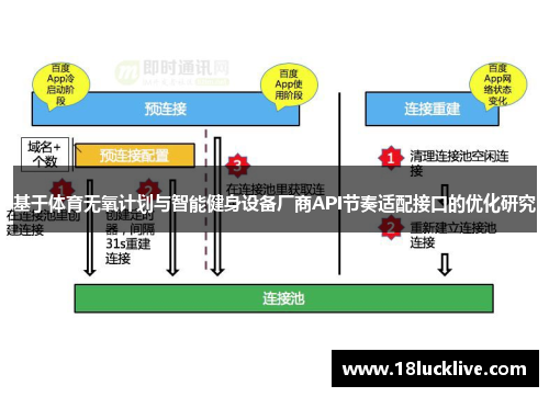 基于体育无氧计划与智能健身设备厂商API节奏适配接口的优化研究