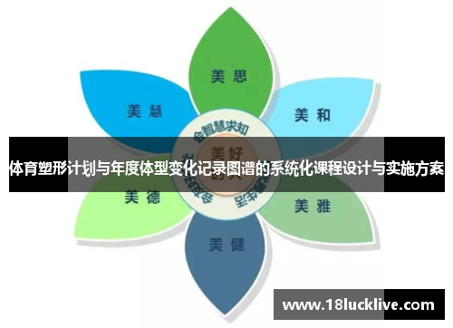 体育塑形计划与年度体型变化记录图谱的系统化课程设计与实施方案
