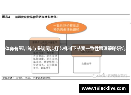 体育有氧训练与多端同步打卡机制下节奏一致性管理策略研究
