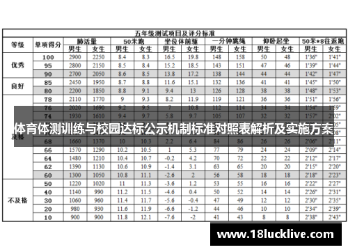 体育体测训练与校园达标公示机制标准对照表解析及实施方案